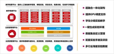 人工智能技術(shù)服務(wù)專業(yè)如約而至 美和易思人工智能平臺(tái)同步發(fā)布